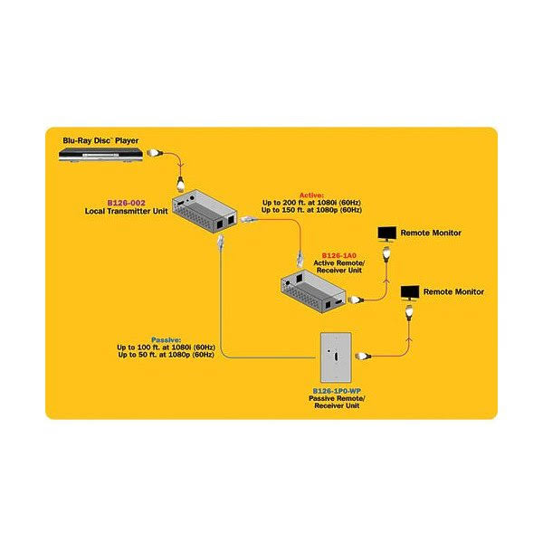 HDMI Over Cat5 Extender Splitter 2-Port H26460