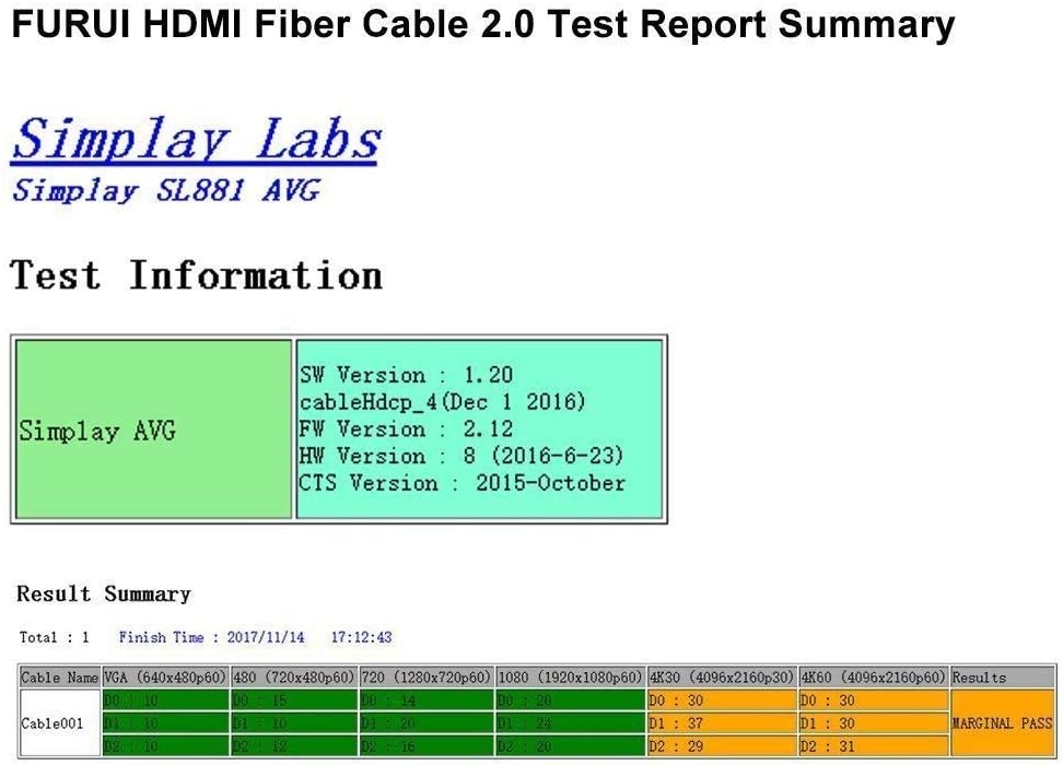 Fiber Optic HDMI 2.0b Cable 30ft 4K 60Hz HDR10 18Gbps Pack of 2 D5514