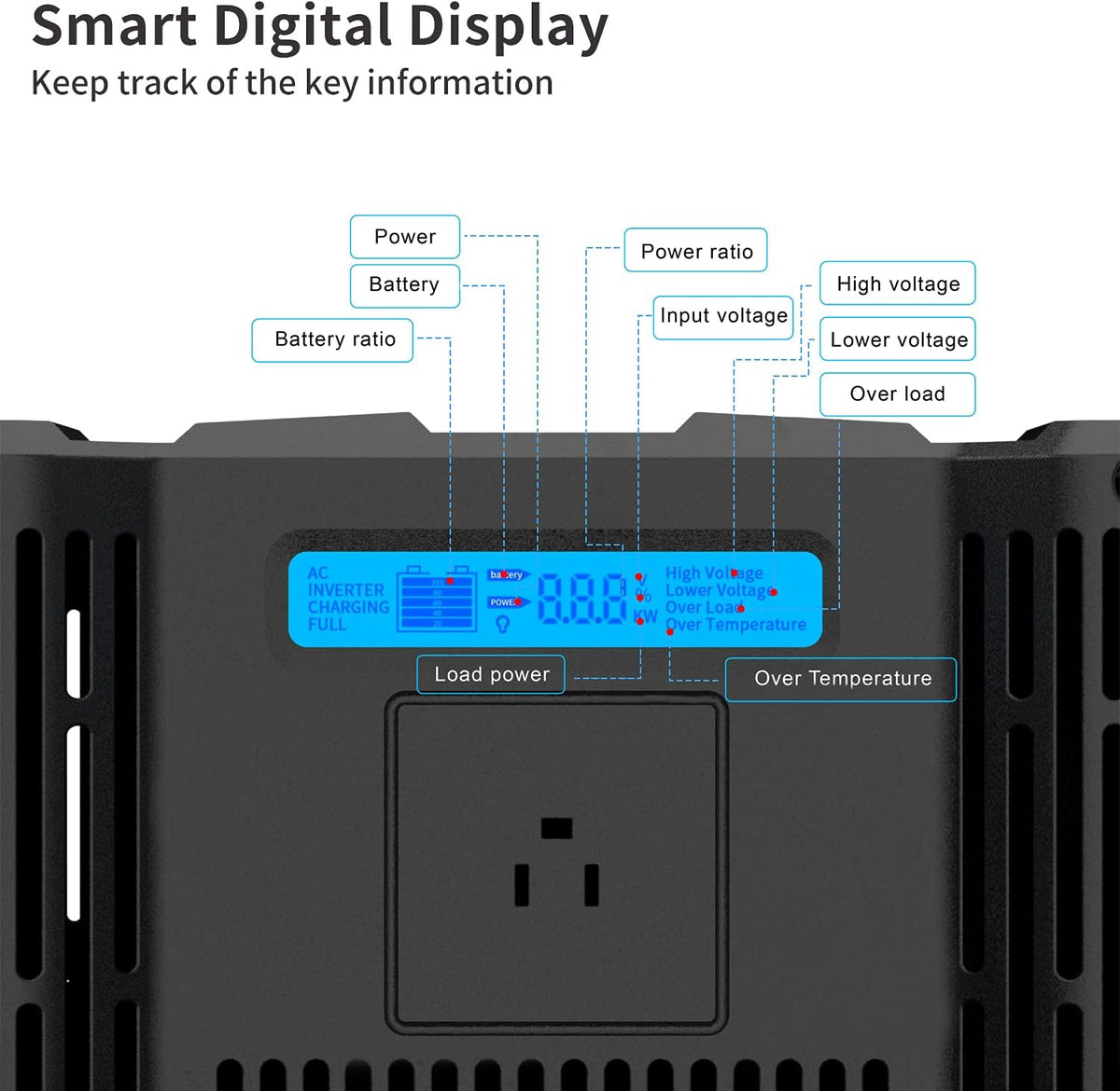 600 Watt Pure Sine Wave Power Inverter 12v to 110v DC to AC with USB and AC Outlet Z5882
