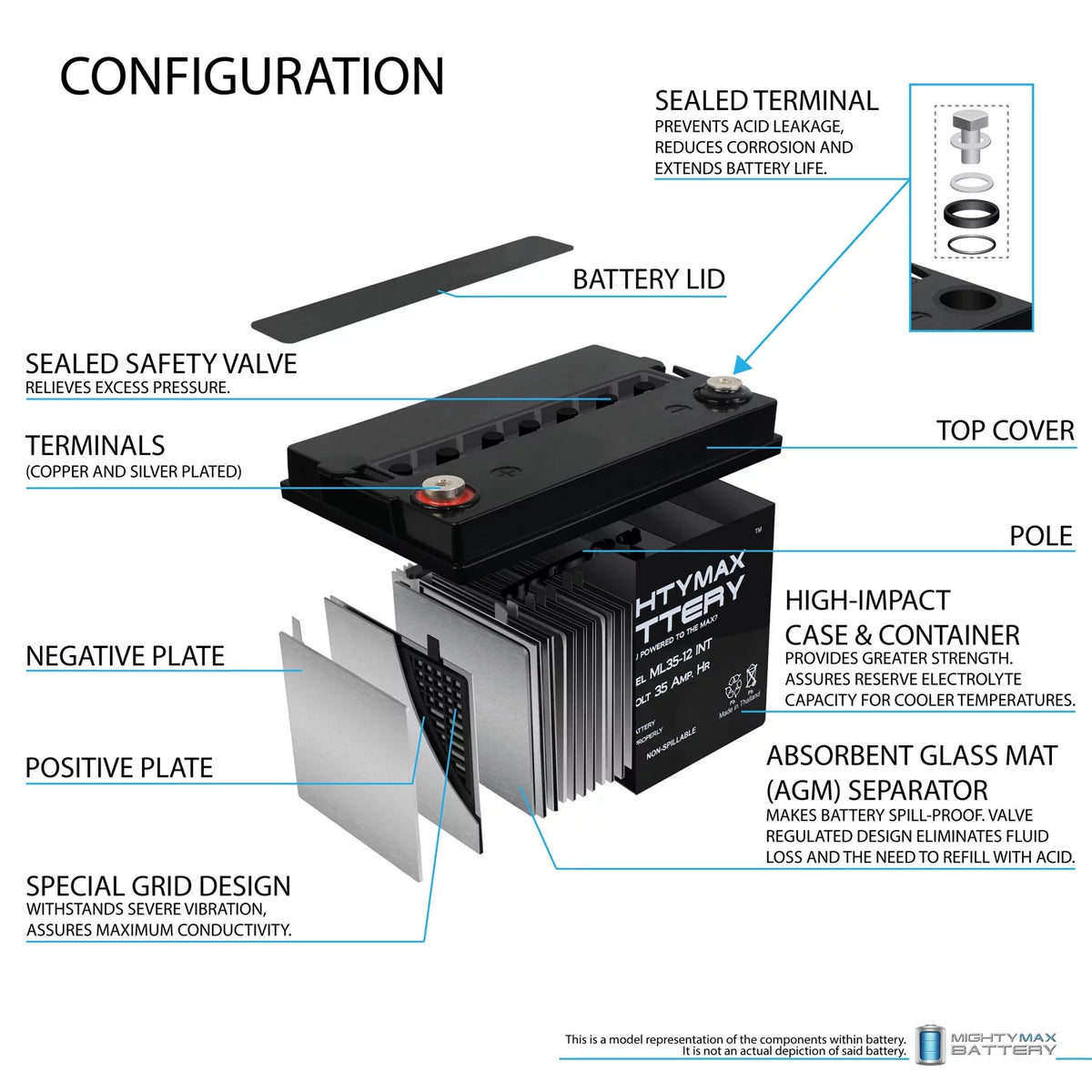 12V 35AH Deep Cycle Battery P378821