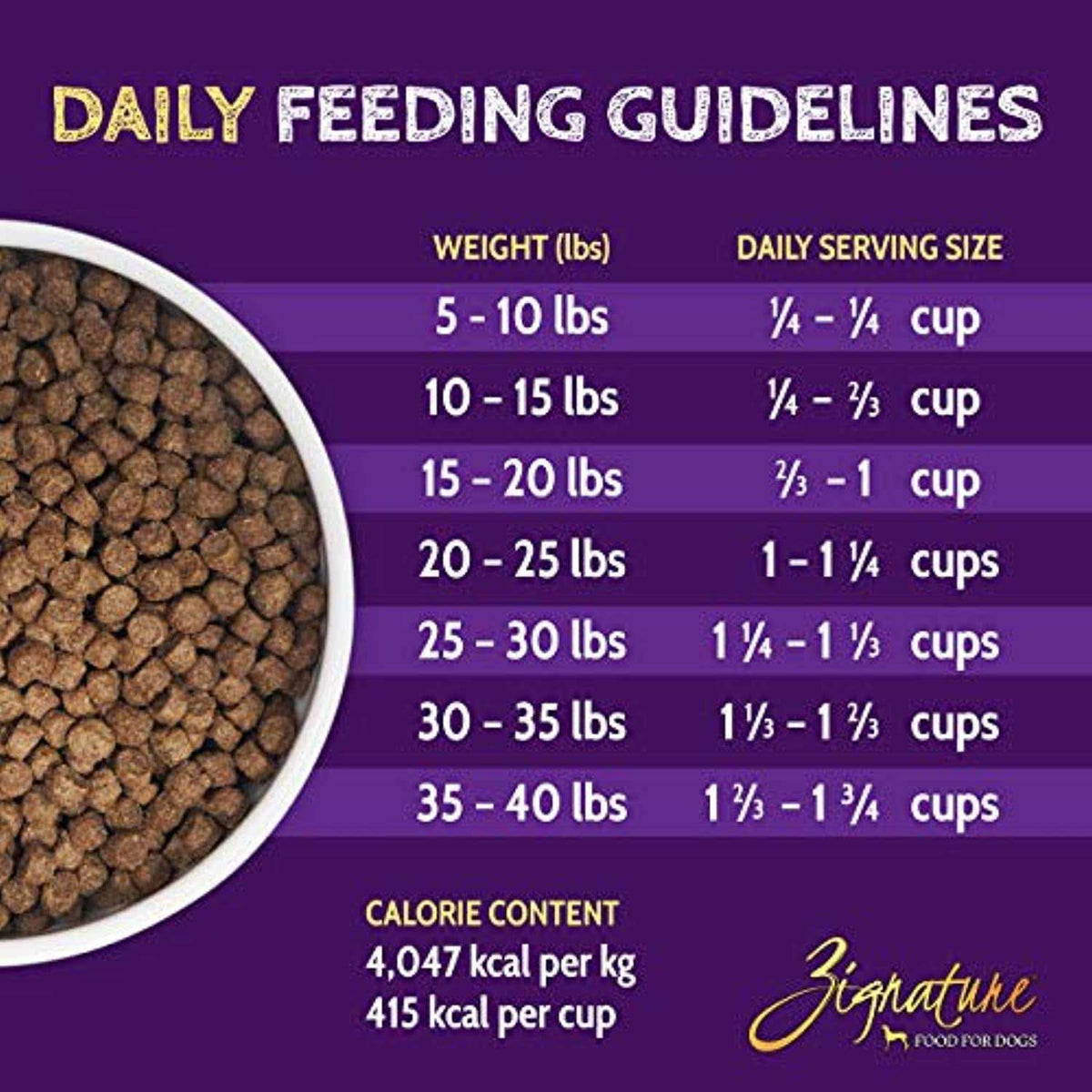 Dry Dog Food T3719