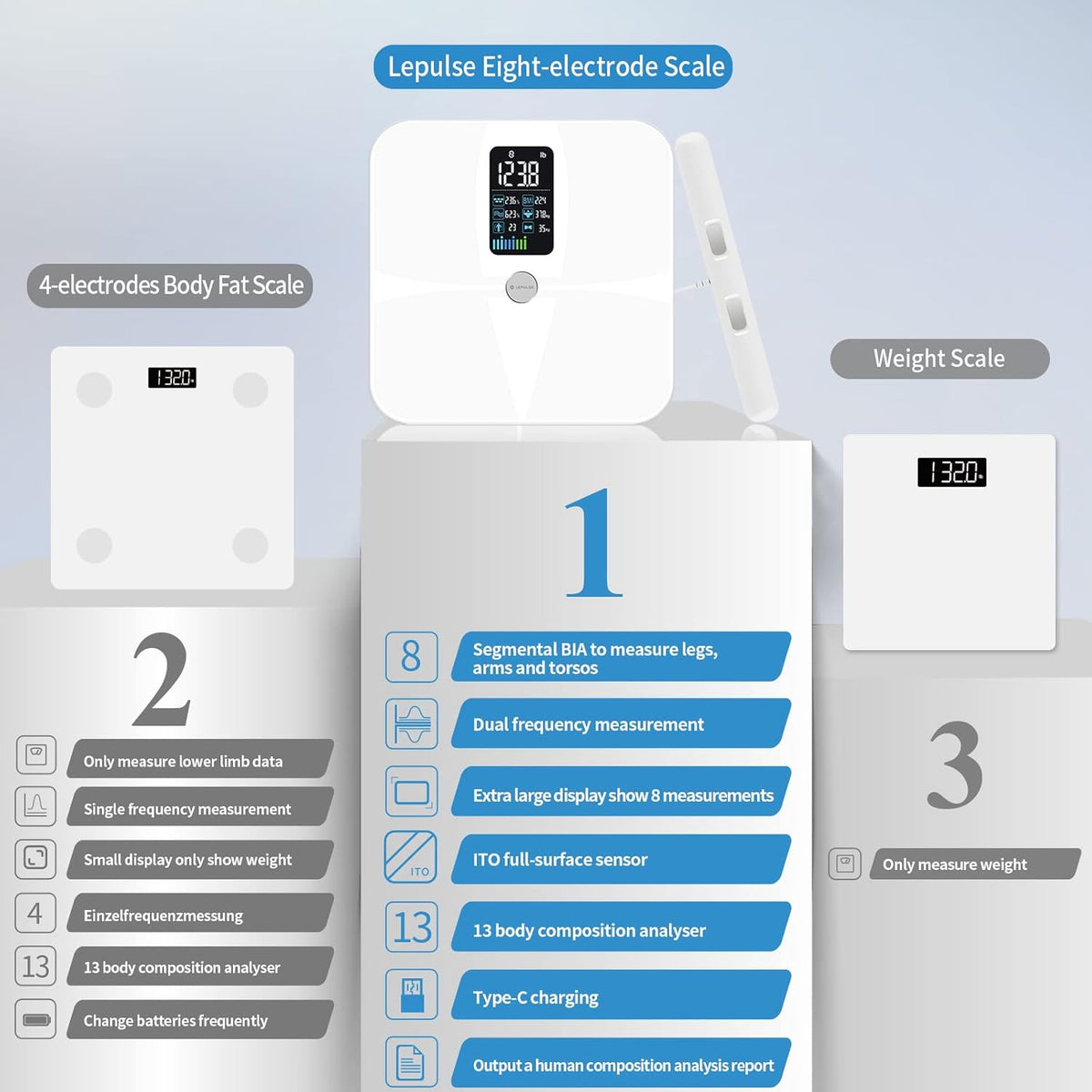 Body Weight and Fat Scale with 8 Electrodes B78124