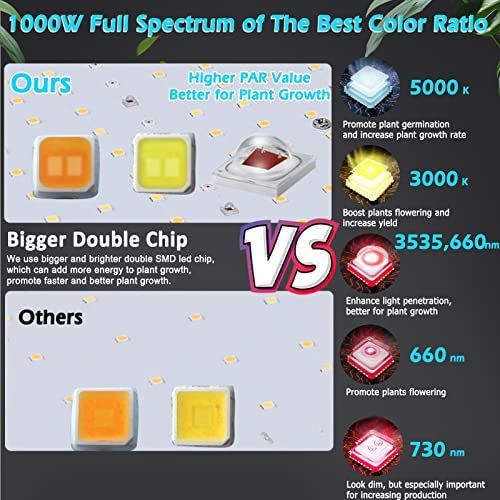 1000W LED Grow Light Full Spectrum with Timer L377827