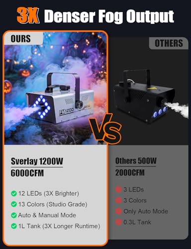 1200W 6000CFM Fog Machine with LED Lights U882463