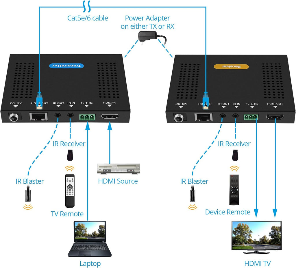HDBaseT HDMI 2.0 Extender 4K 60Hz 4:4:4 HDR Over CAT5e/CAT6 70m/230ft @1080p & 40m/130ft @UHD 4K/60Hz, Dual IR, RS-232, CEC, PoC, 18Gbps Bandwidth, HDCP 2.2 H14210
