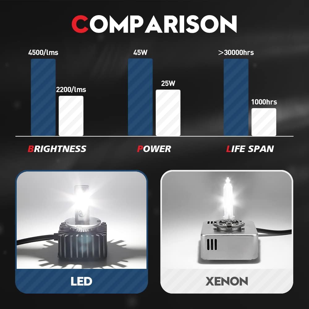 D5S LED Headlight Bulb Conversion Kit, 90W 9000Lms 6000K White, 24-CSP Chips, 2 Pack U719