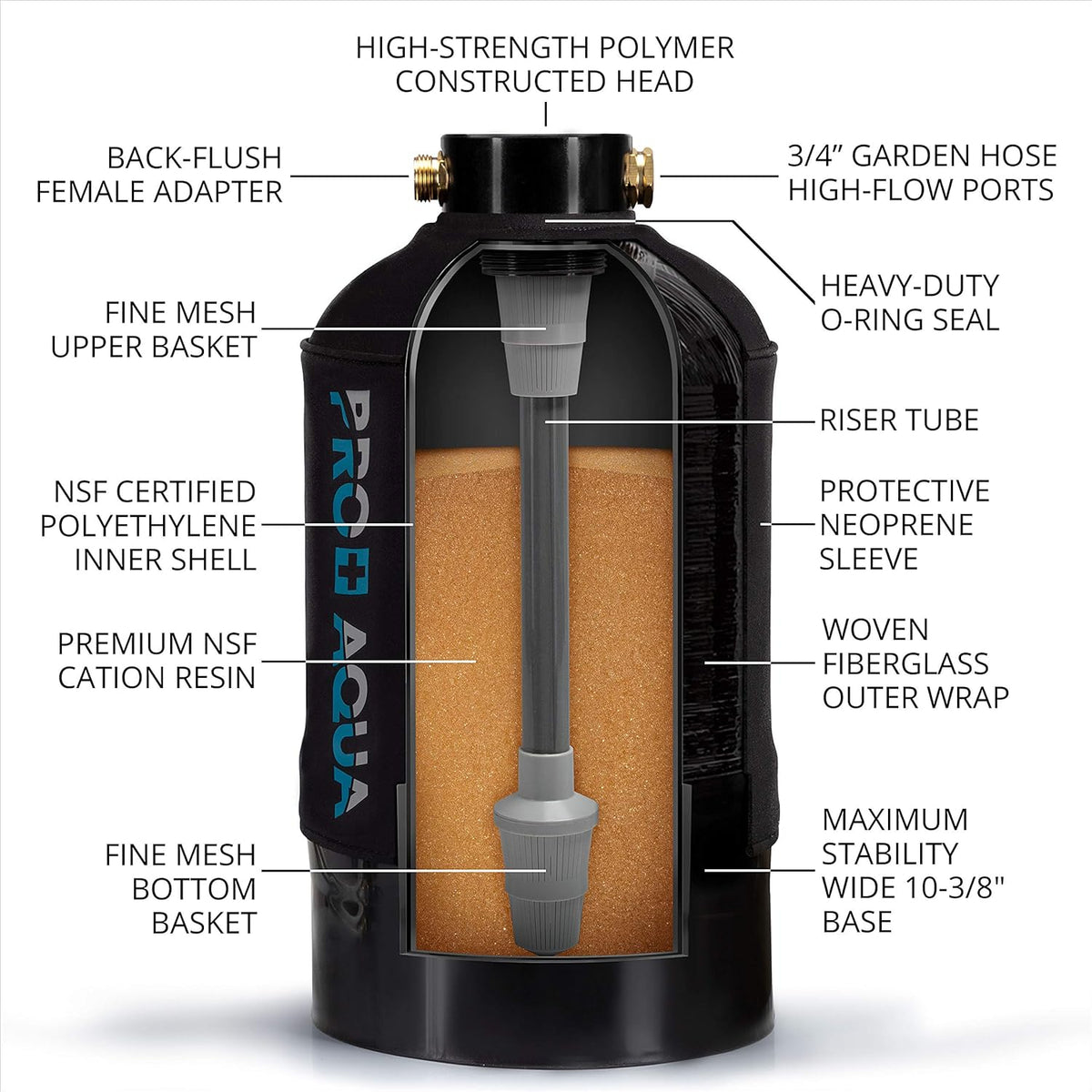 Portable RV Water Softener 16,000 Grain High Flow U301155