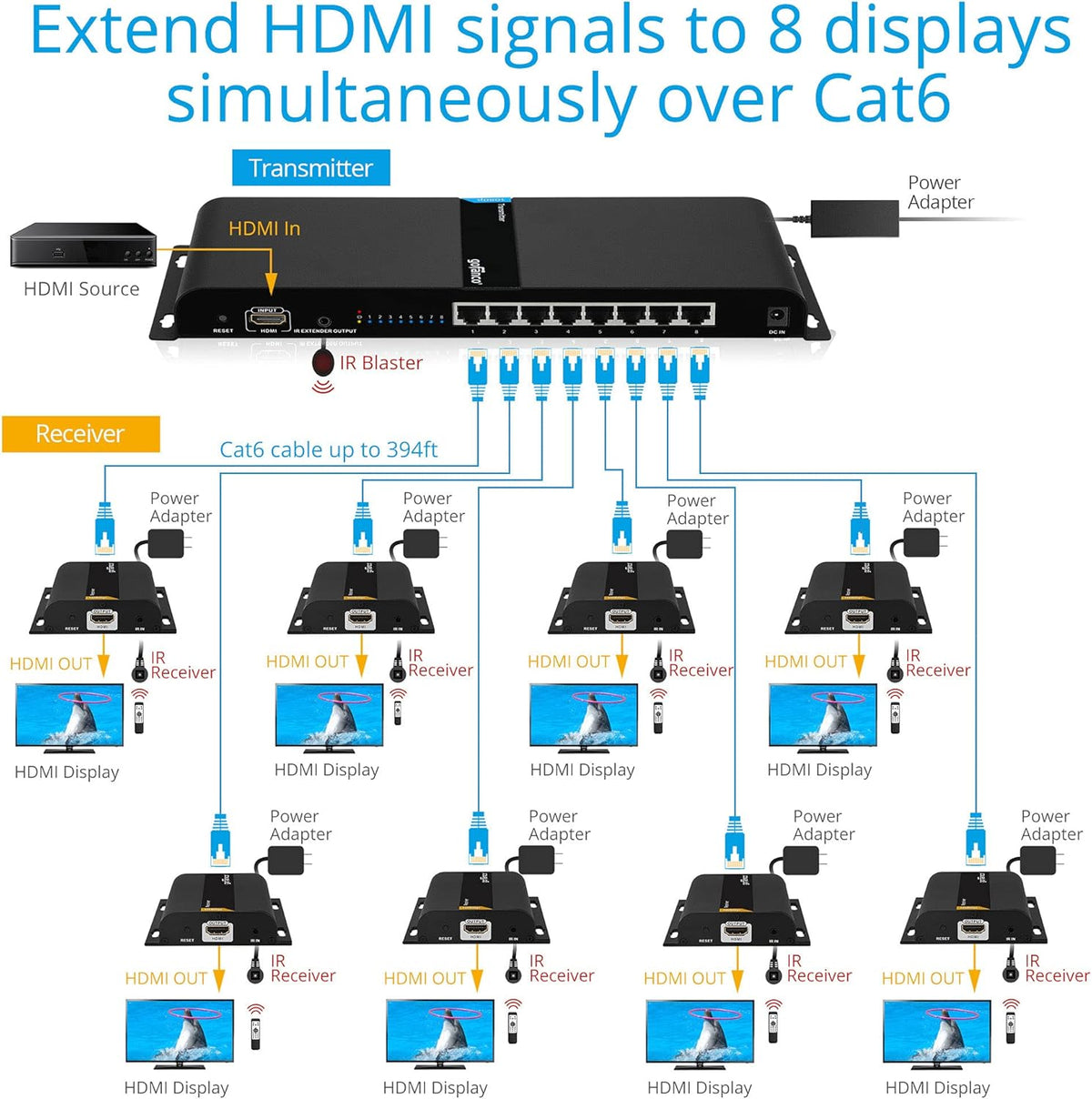 1x8 HDMI Extender Splitter Over IP CAT5e/CAT6 I9541