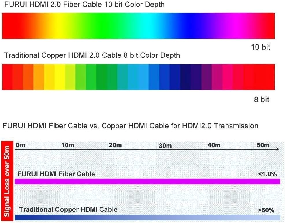 Fiber Optic HDMI 2.0b Cable 30ft 4K 60Hz HDR10 18Gbps Pack of 2 D5514