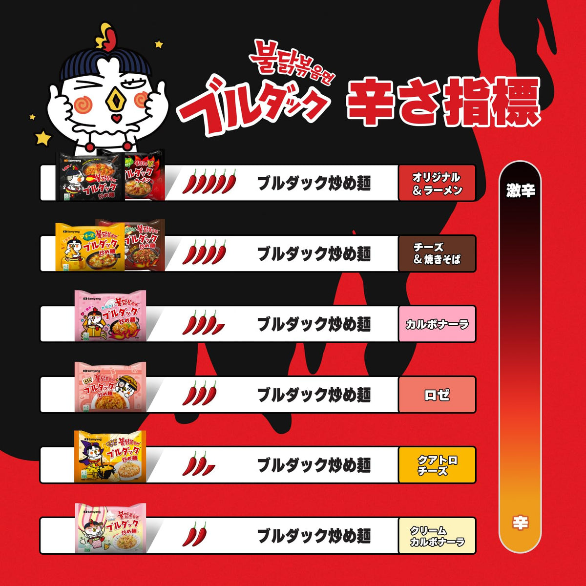 Carbo Spicy Chicken Fried Cup Noodles 80g × 6EA M437