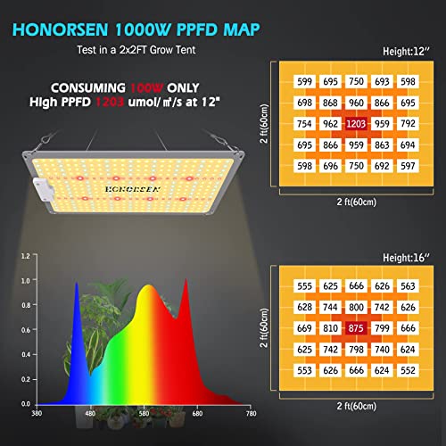 1000W LED Grow Light Full Spectrum with Timer L377827