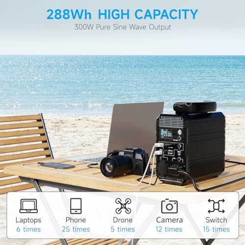 31200 mAh USB C Power Bank with 100W AC Outlet O114561