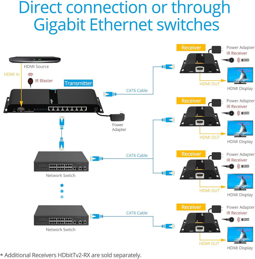 1x8 HDMI Extender Splitter Over IP CAT5e/CAT6 I9541