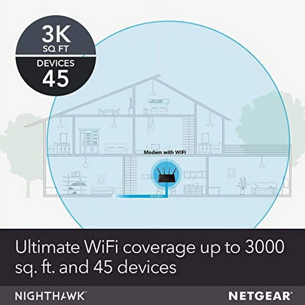 Cable Modem WiFi Router Combo AC3200 DOCSIS 3.1 W1481