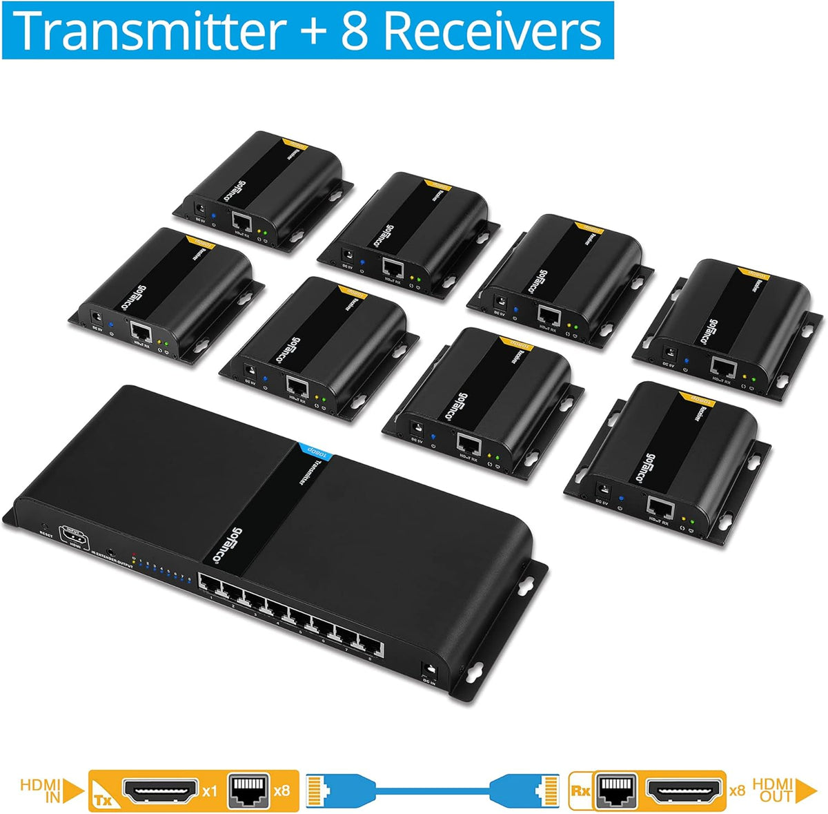 1080p 8port HDMI Extender Splitter over CAT5e / CAT6 V534628