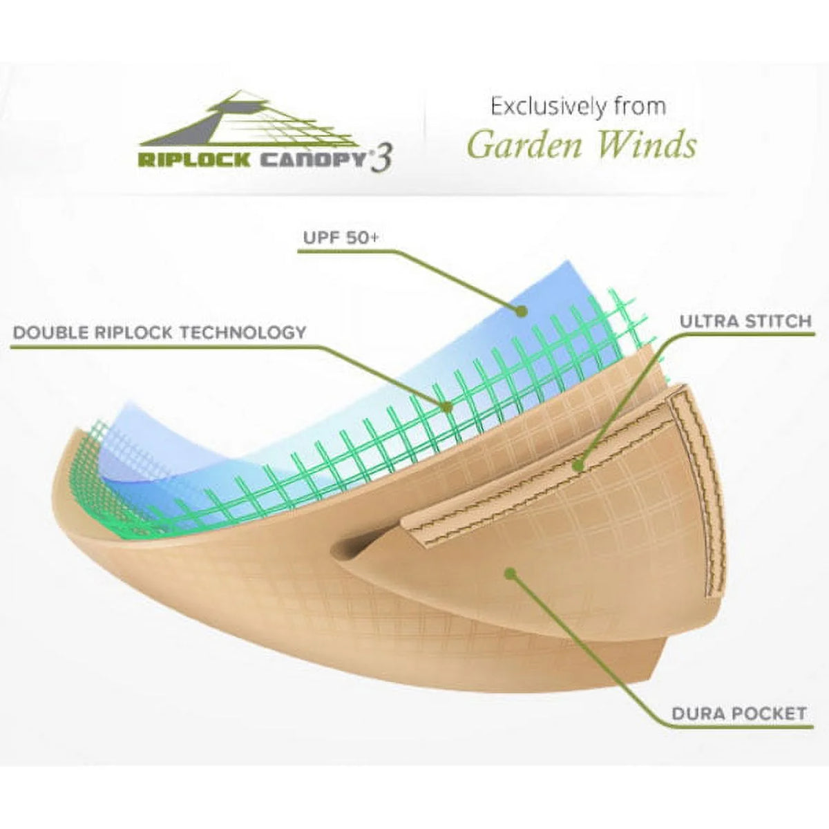 Replacement Canopy Top and Side Mosquito Netting Set for 10x10 Gazebo K2348