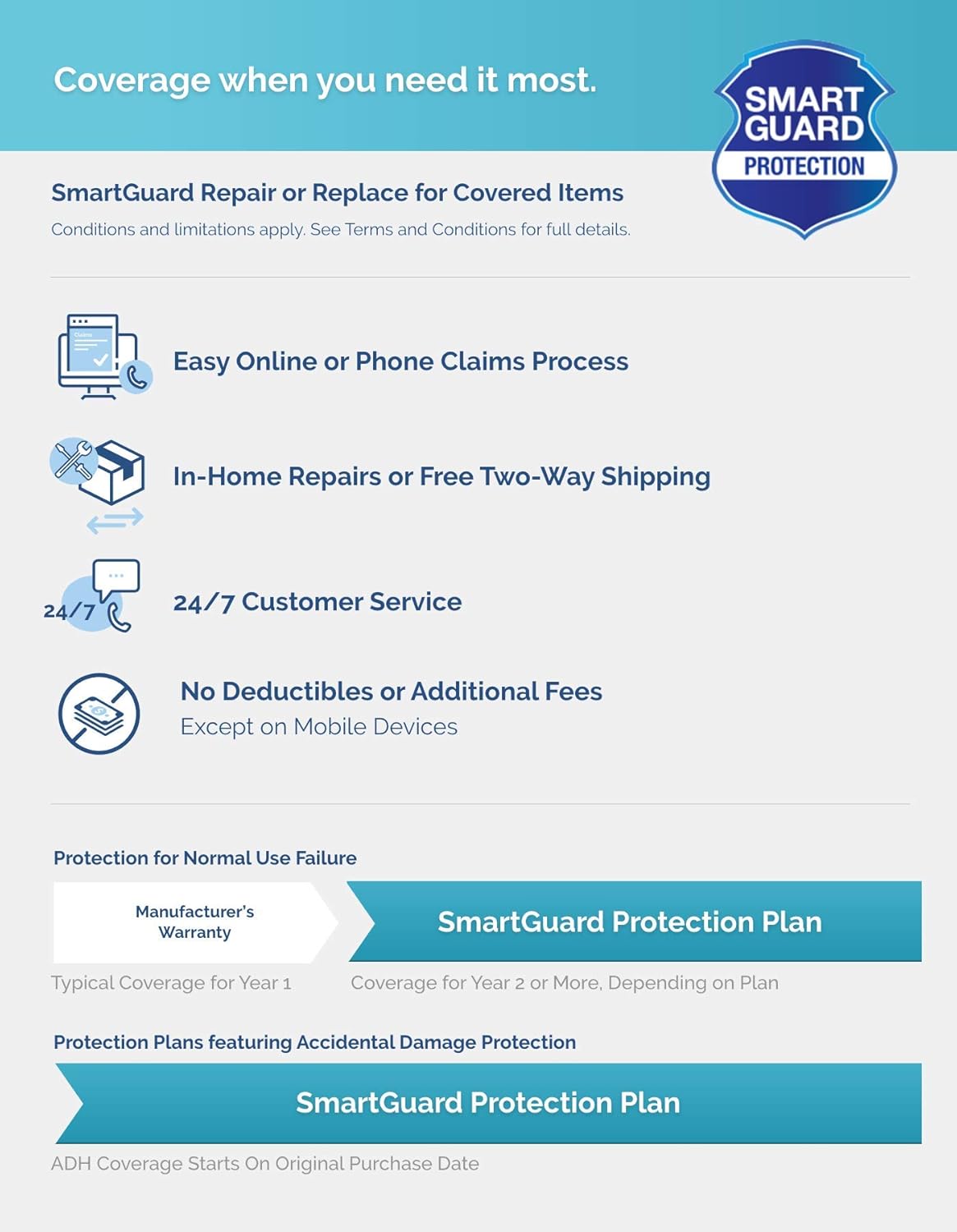 4-Year Laptop Protection Plan K285