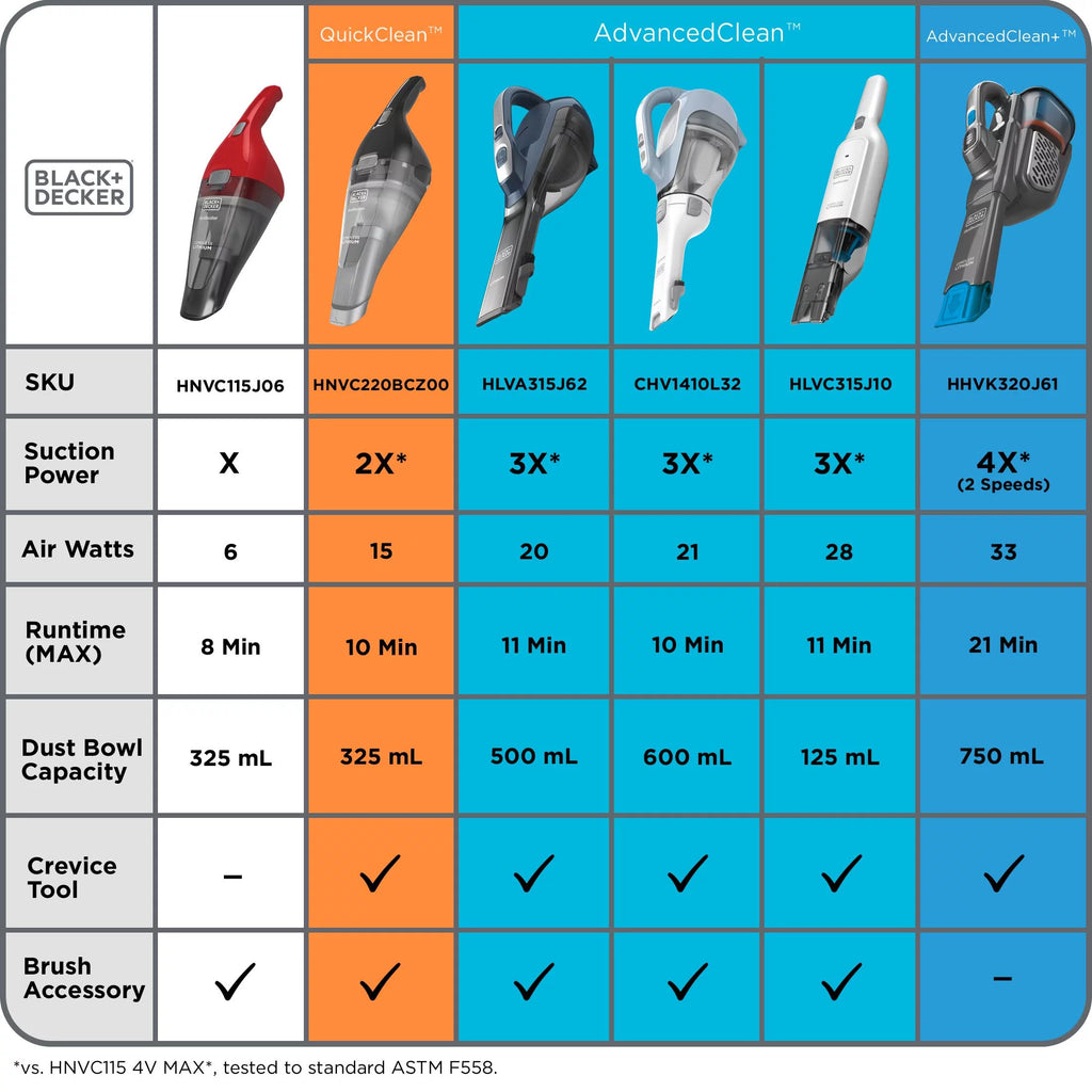 Cordless Hand Vacuum H3312
