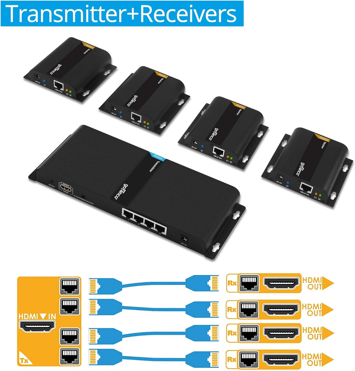 1080p 8port HDMI Extender Splitter over CAT5e / CAT6 V534628