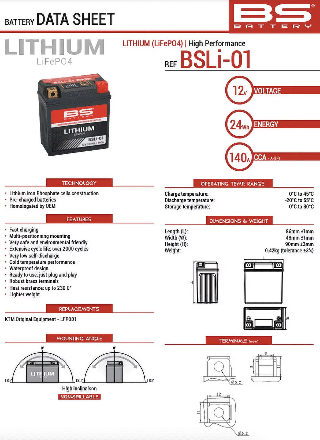 Lithium Battery for Motorcycle, ATV, UTV T7524