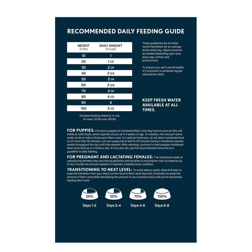 Dry Dog Food R731
