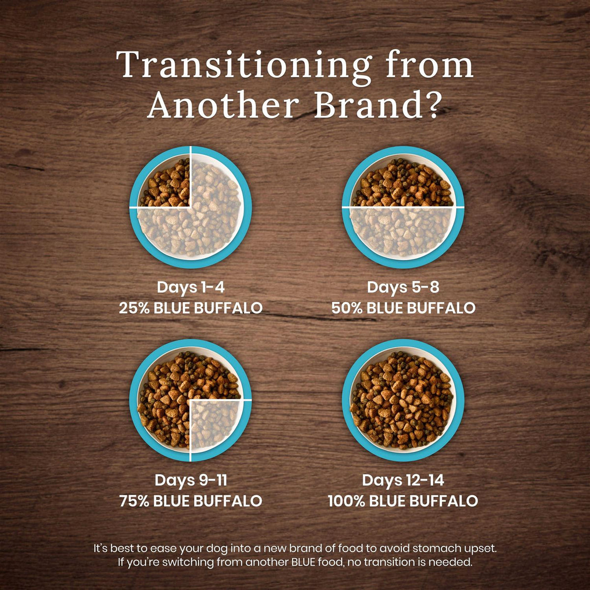 High Protein Puppy Dry Dog Food I88866