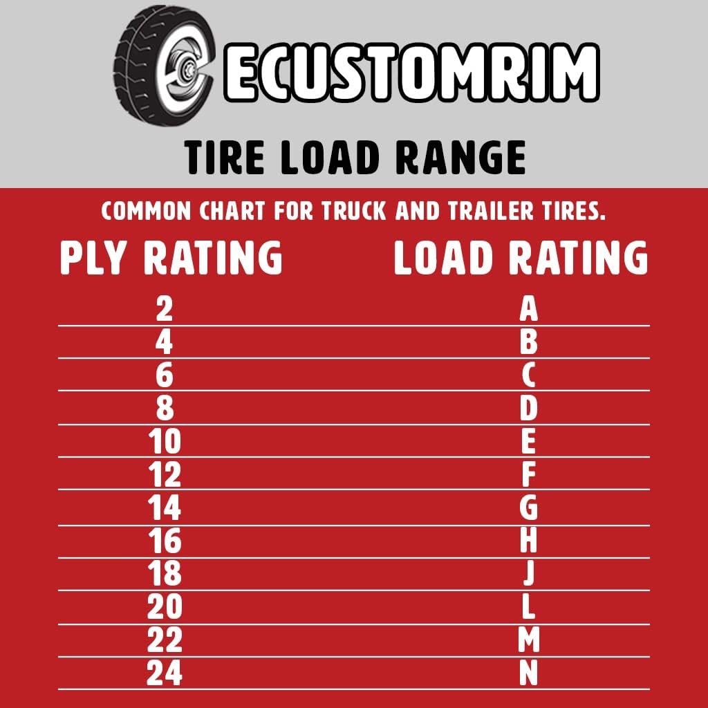 20.5X8.0-10 5 Lug Range E Trailer Tire On Rim P235
